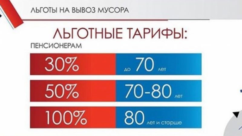 Татьяна Витушева напомнила о льготах для пенсионеров по оплате за обращение с ТКО