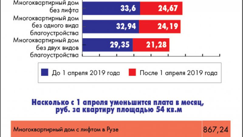 Платить будем меньше