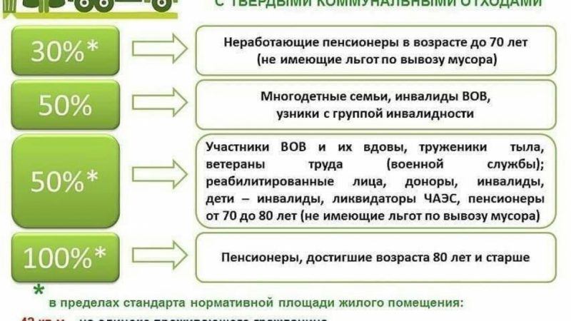 Успейте оформить компенсацию за обращение с ТКО