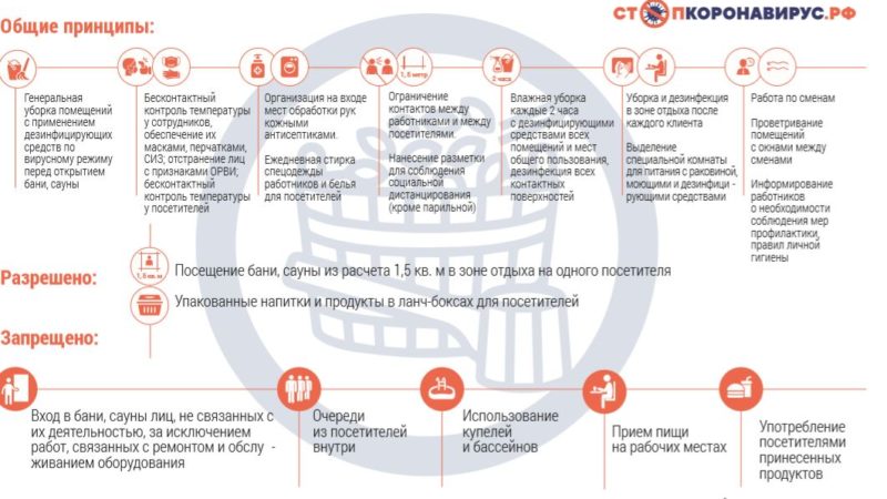 Рузских предпринимателей информируют о рекомендациях по открытию бань и саун