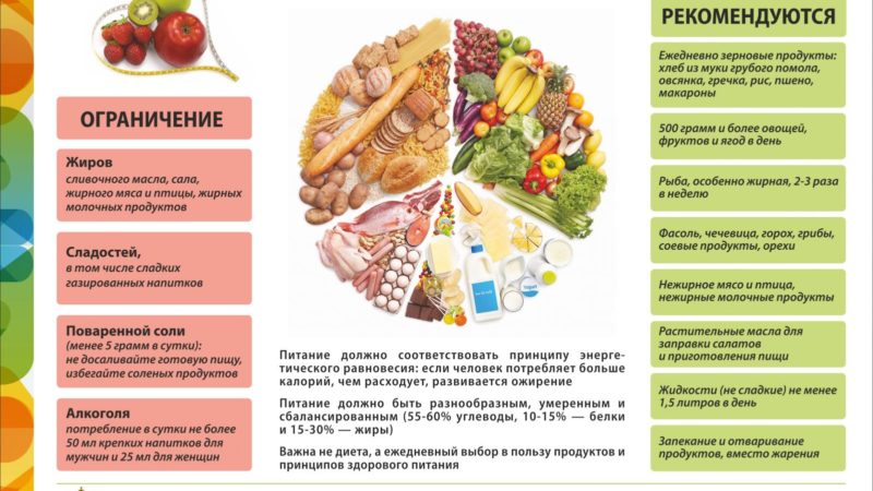 Ружанам сообщают о «Здоровом питании»