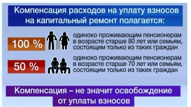 Ружанам напоминают о компенсации за капремонт пенсионерам старше 70 лет