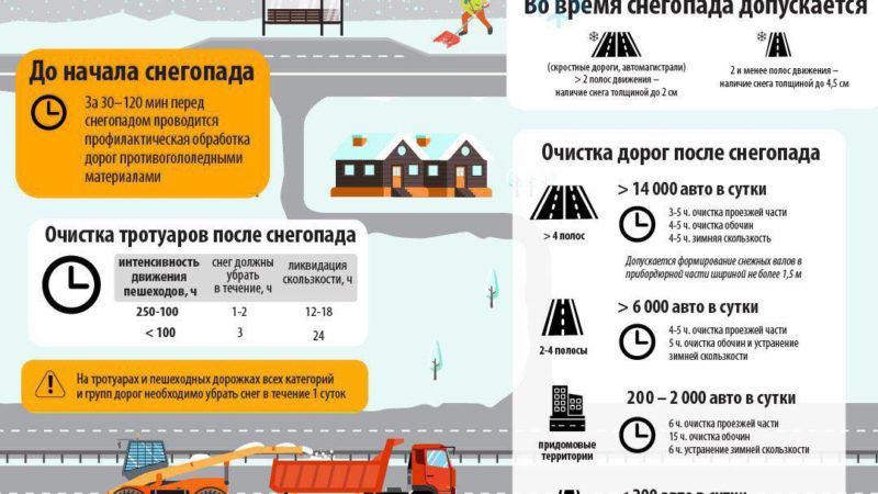 Ружанам сообщают о регламенте уборки снега