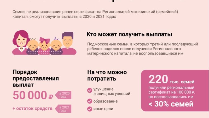 В Подмосковье 8,5 тысячи семей распорядились средствами регионального материнского капитала