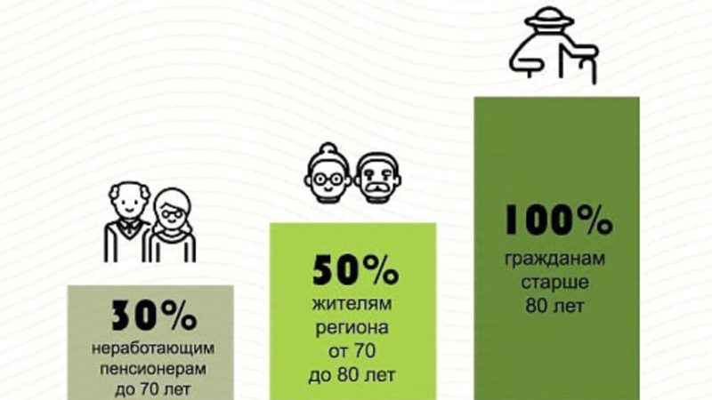Пенсионеры Рузского округа получают компенсацию расходов по оплате ТКО