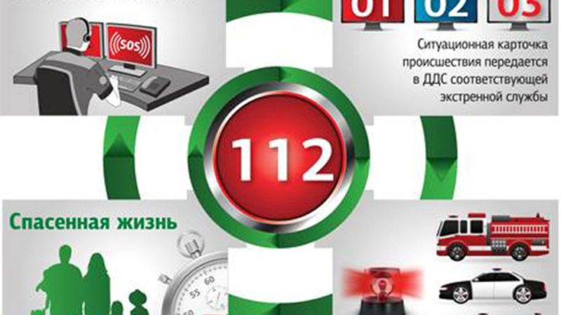 В Рузском округе в систему-112 и ЕДДС поступило около 2,5 тысячи звонков