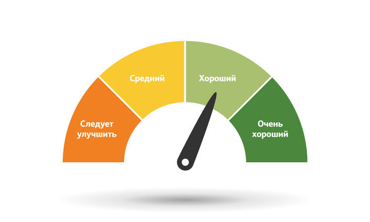 Предпринимателям Рузского округа – об услугах скоринга бизнеса