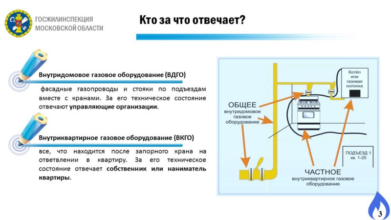 Ружанам – о предельной стоимости техобслуживания газового оборудования