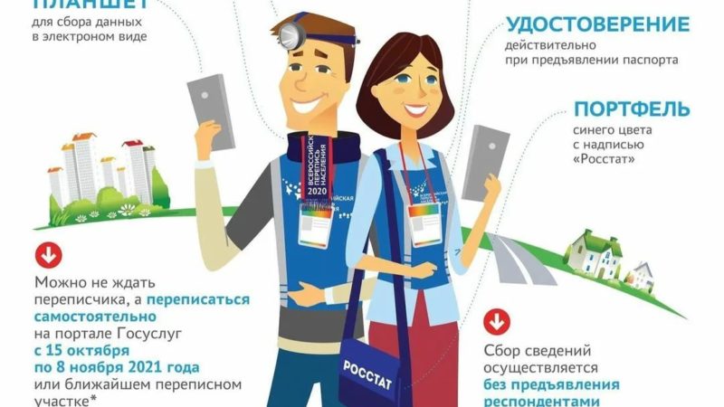 Безопасность участников всероссийской переписи населения обеспечат рузские полицейские