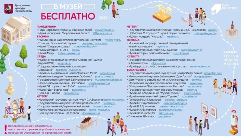 В Москве проходит акция «Московская музейная неделя»