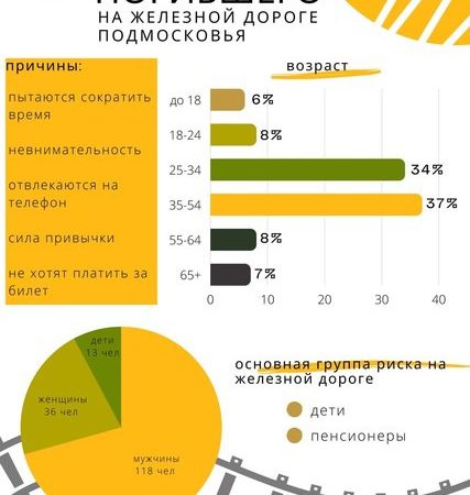 Ружане, будьте внимательны на железнодорожных путях!
