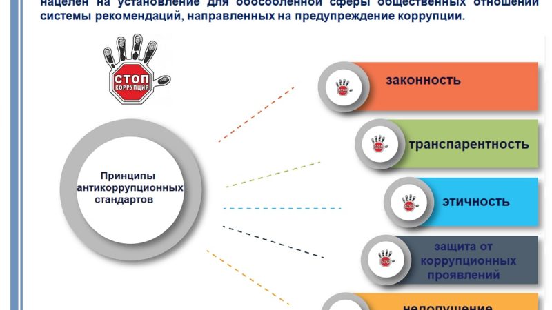 Ружанам – об антикоррупционных стандартах для работников и организаций