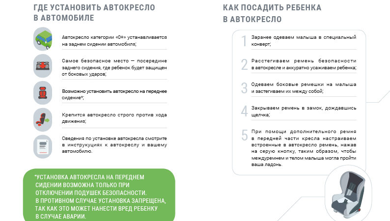 Ребенок в салоне автомашины целиком и полностью зависит от водителя