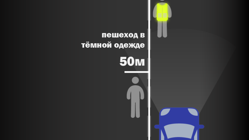 Рузская Госавтоинспекция – о важности световозвращателей