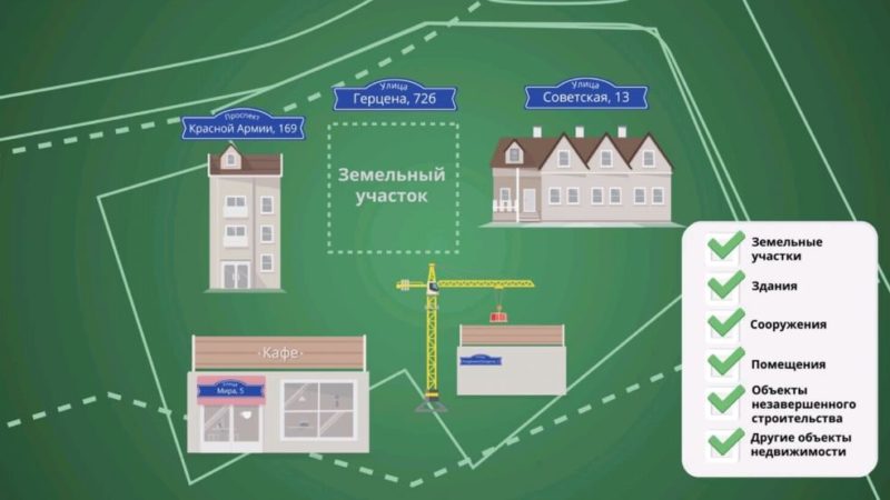 Ружан информируют: в Подмосковье присвоить адрес объекту недвижимости теперь можно за 10 дней