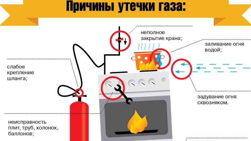 Ружан призывают соблюдать газовую безопасность