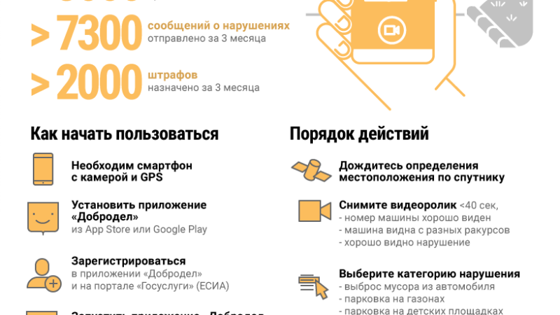 Ружане, сообщайте о нарушениях в «Народный инспектор»