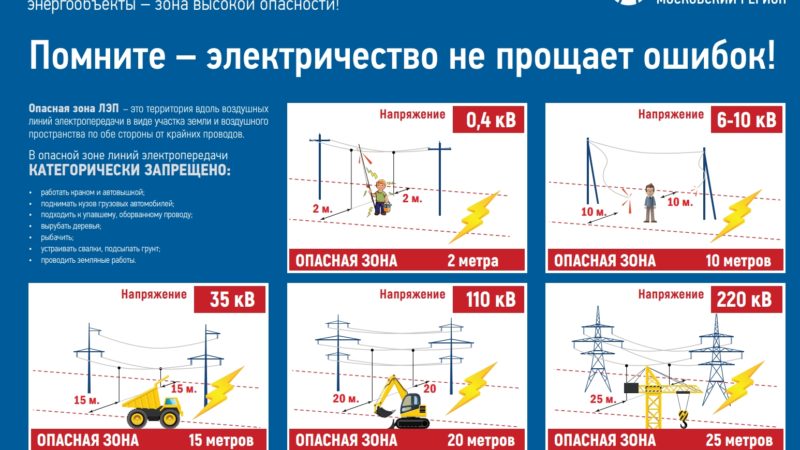 Ружан предупреждают о необходимости соблюдать безопасность в  охранных зонах ЛЭП