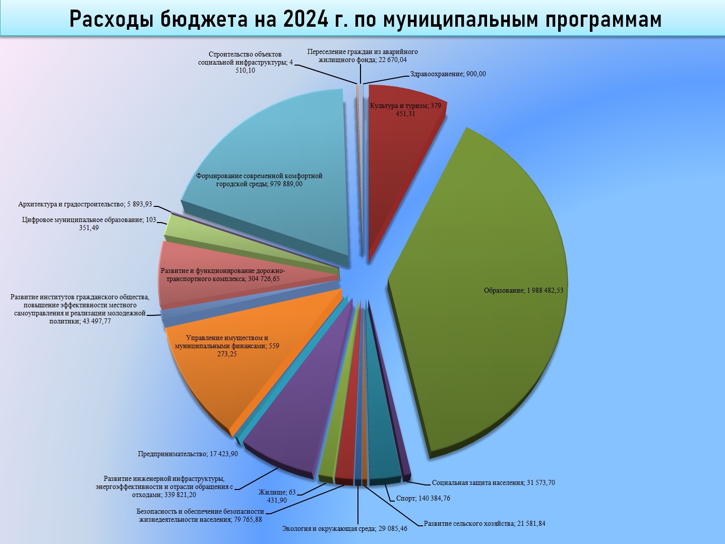 Депутаты утвердили Рузского городского округа на 2024 год и плановый период  2025 и 2026 годов | 13.12.2023 | Руза - БезФормата