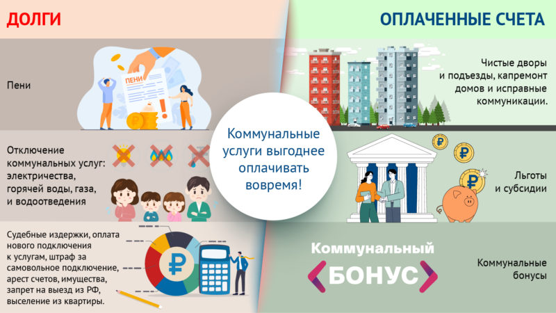 Ружане, вовремя оплачивать коммунальные счета – выгодно!