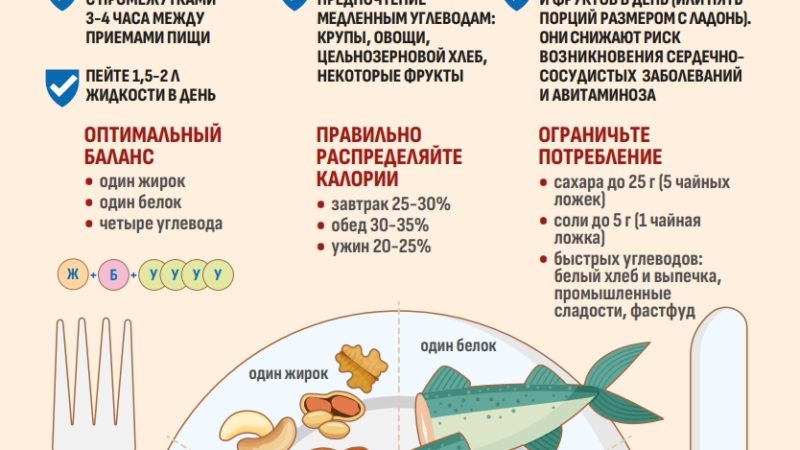 Ружанам – о здоровом питании