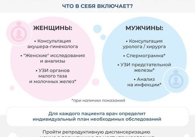 Жителей Рузского округа приглашают пройти репродуктивную диспансеризацию