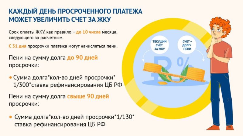 Ружан просят своевременно оплачивать коммунальные платежи