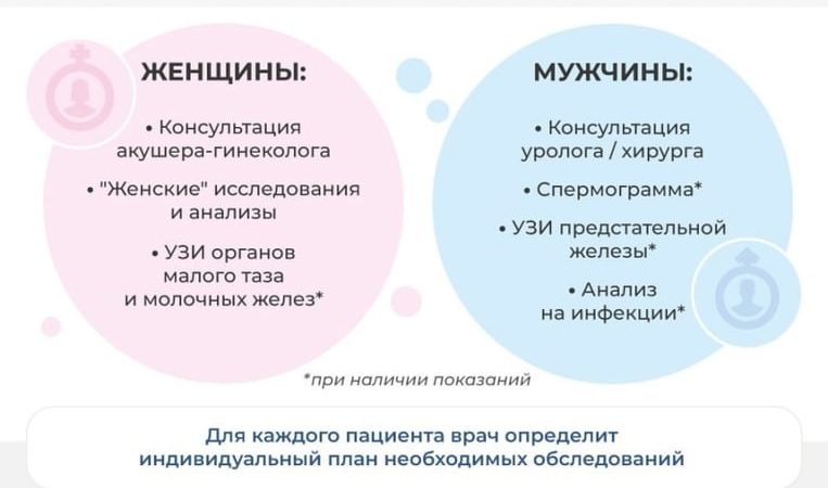 Жителям Рузского округа о проверке репродуктивного здоровья