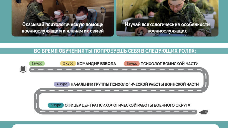 Проводится отбор кандидатов на поступление в Военный университет имени князя Александра Невского