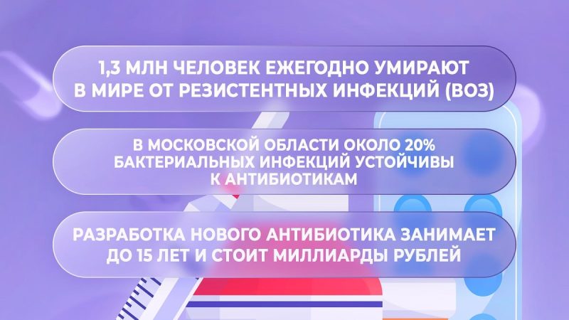 Антибиотики: правила применения и риски бесконтрольного использования
