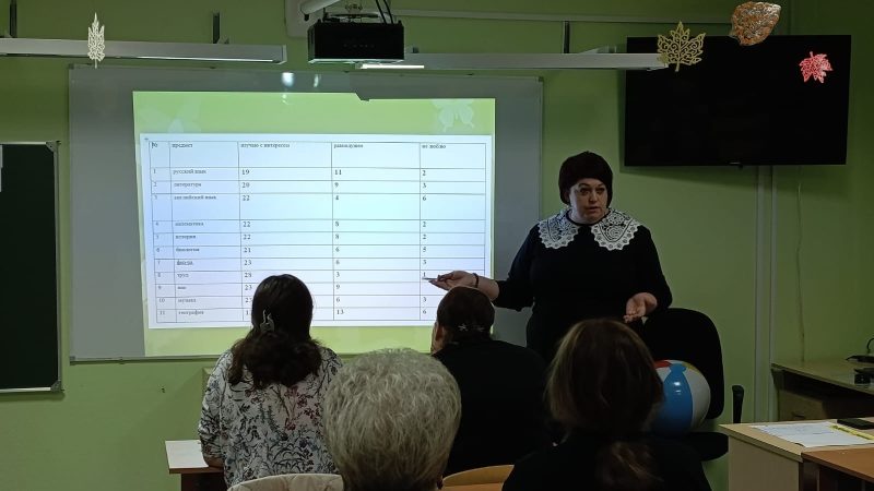 Успешная адаптация пятиклассников: итоги первого триместра в 5«Б» классе