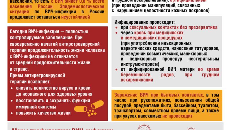 Зачем нужно знать свой ВИЧ-статус