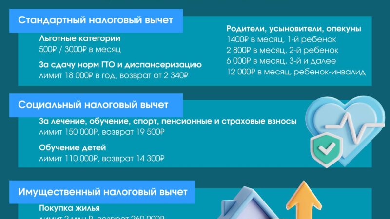 Налоговый вычет: деньги, которые вы можете вернуть