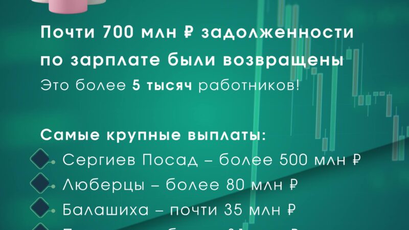 Куда обращаться при игнорировании трудовых прав