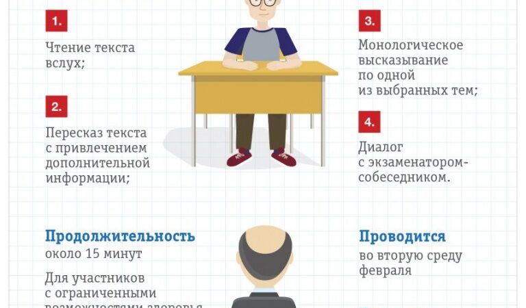 В Рузском округе 830 девятиклассников прошли итоговое собеседование по русскому языку