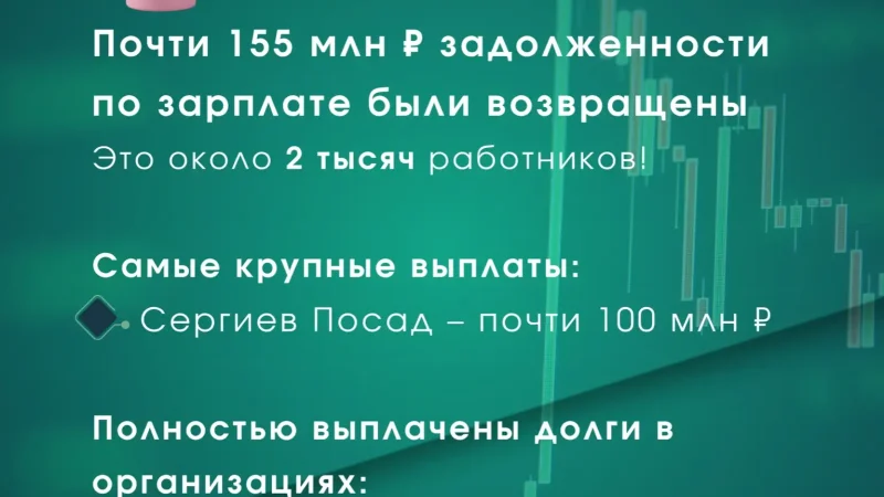 Почти 2 тысячи работников получили свои деньги — итоги квартала