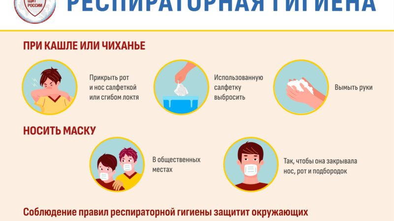 Респираторная гигиена: как защититься от гриппа и ОРВИ
