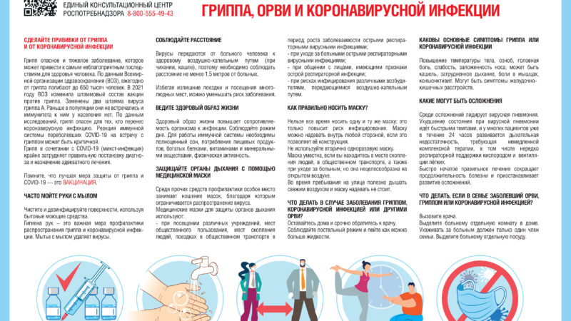 Профилактика гриппа, ОРВИ и новой коронавирусной инфекции